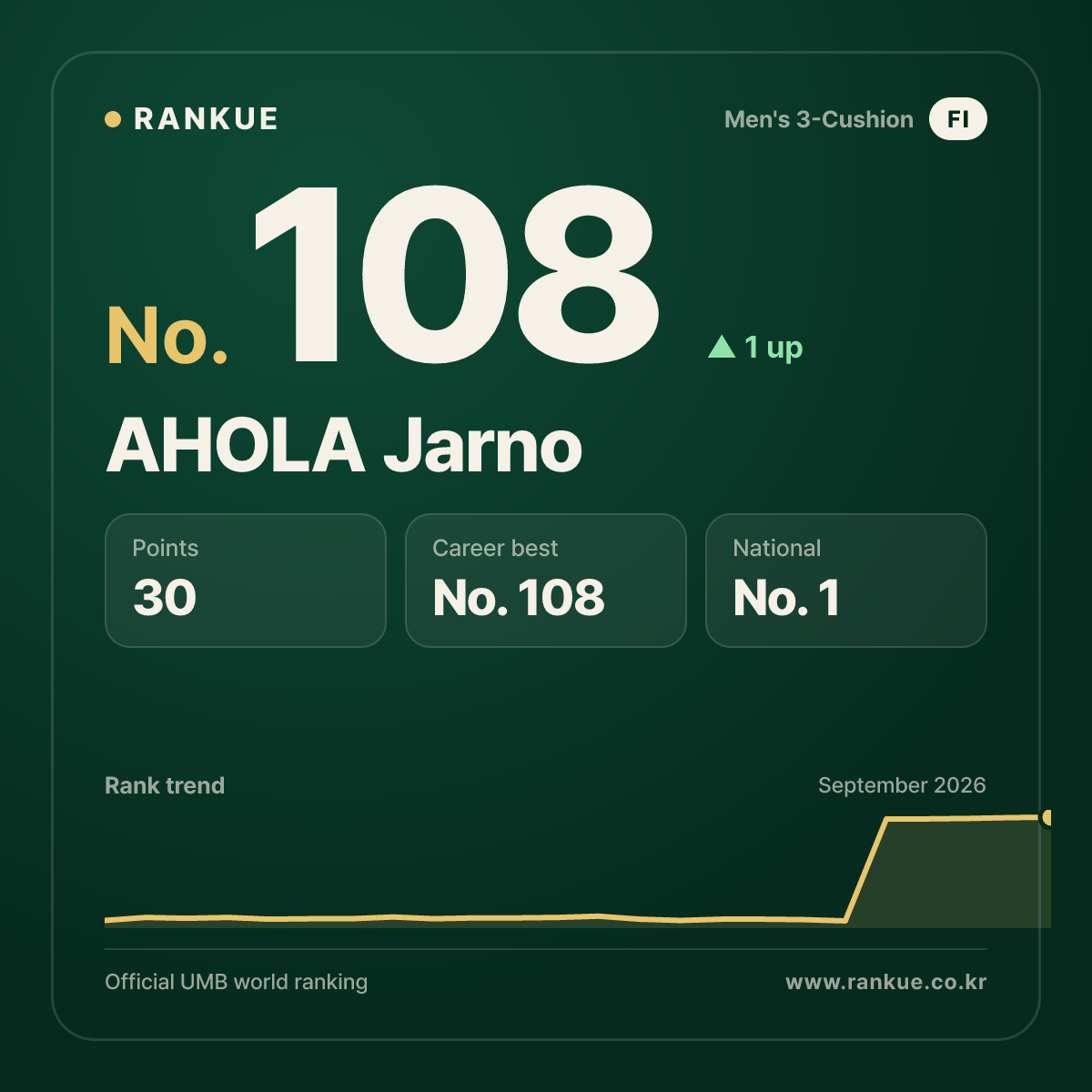 AHOLA Jarno — No.108