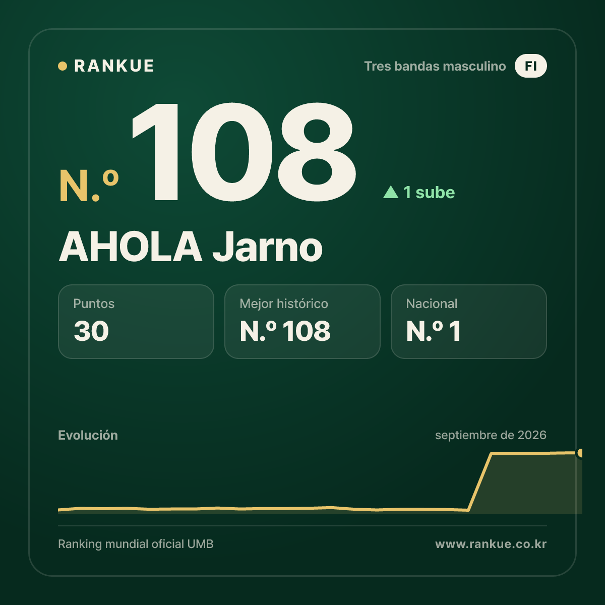 AHOLA Jarno — N.º 108