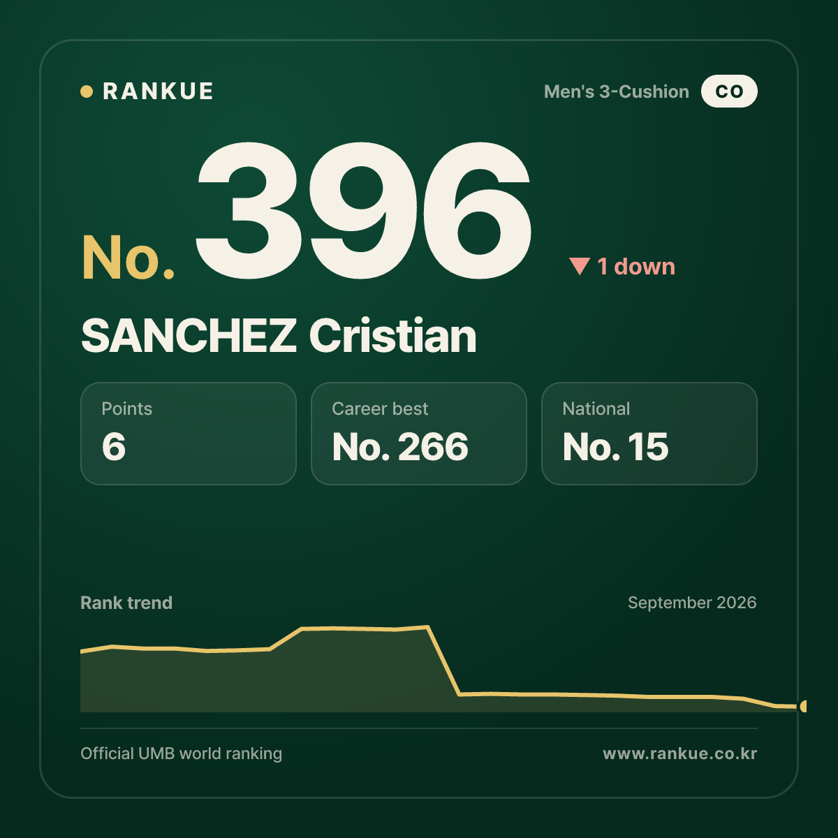 SANCHEZ Cristian — No.396