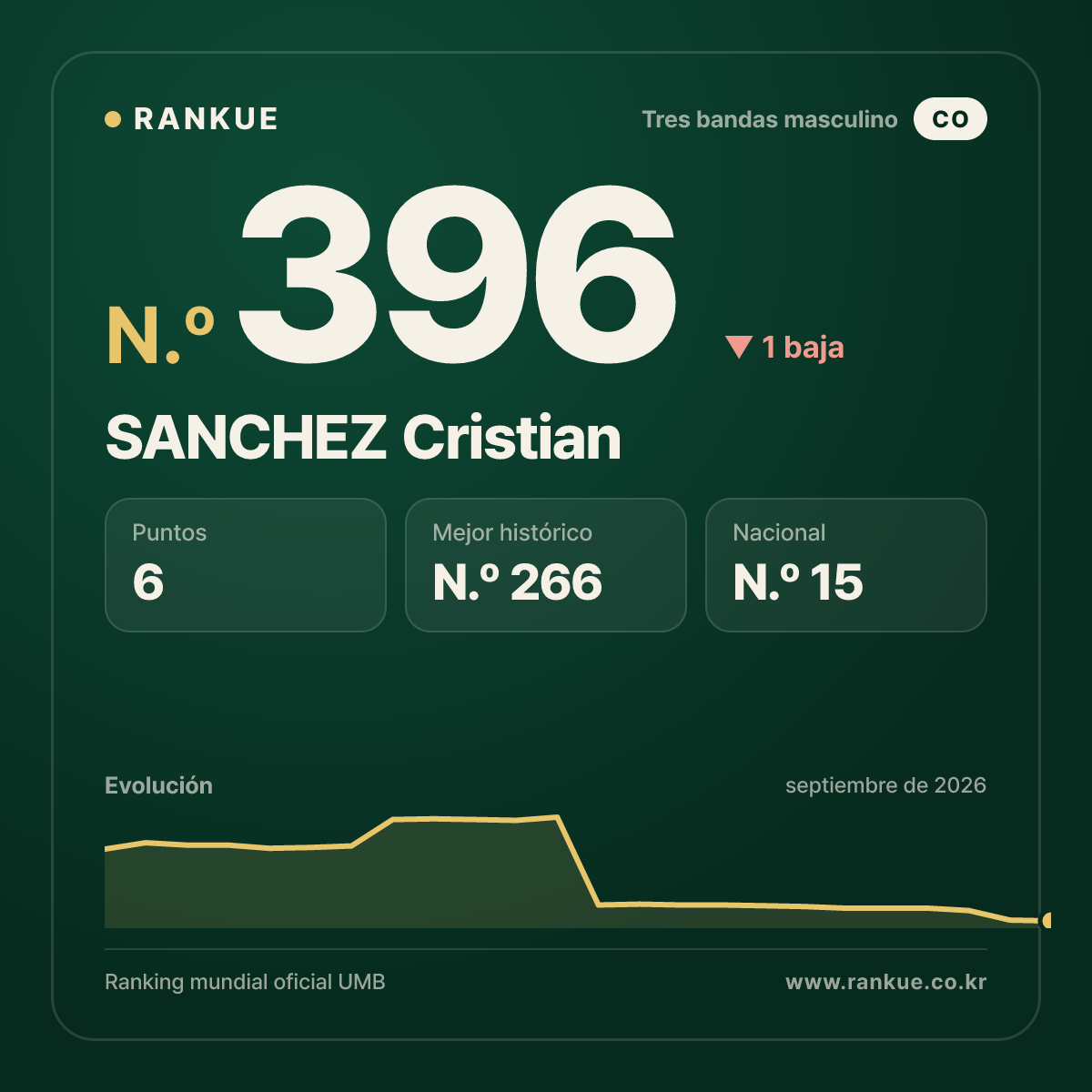 SANCHEZ Cristian — N.º 396