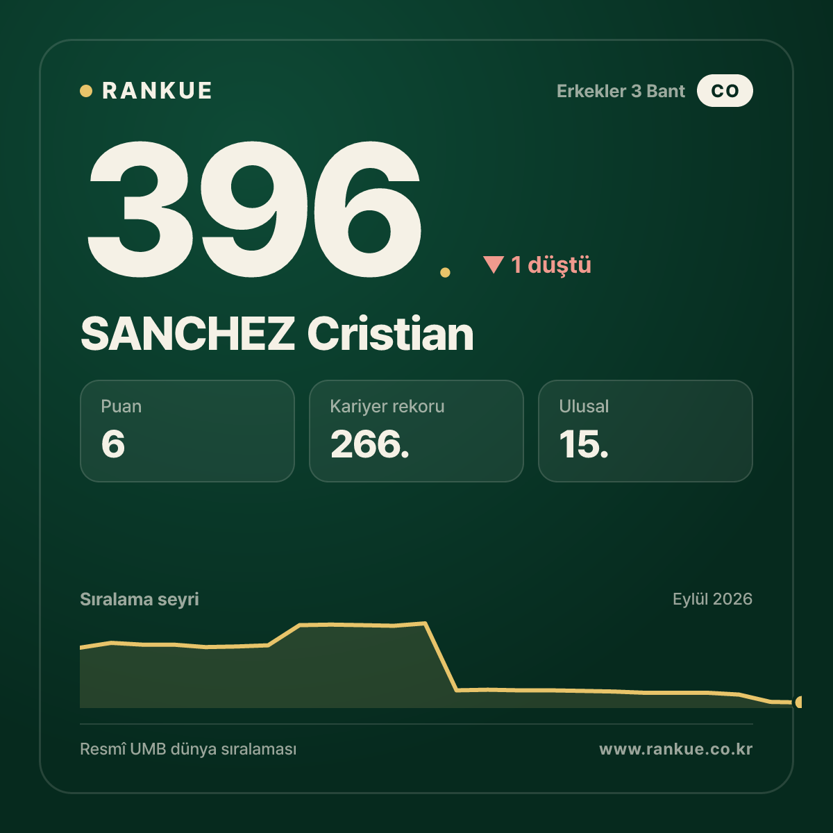 SANCHEZ Cristian — 396.