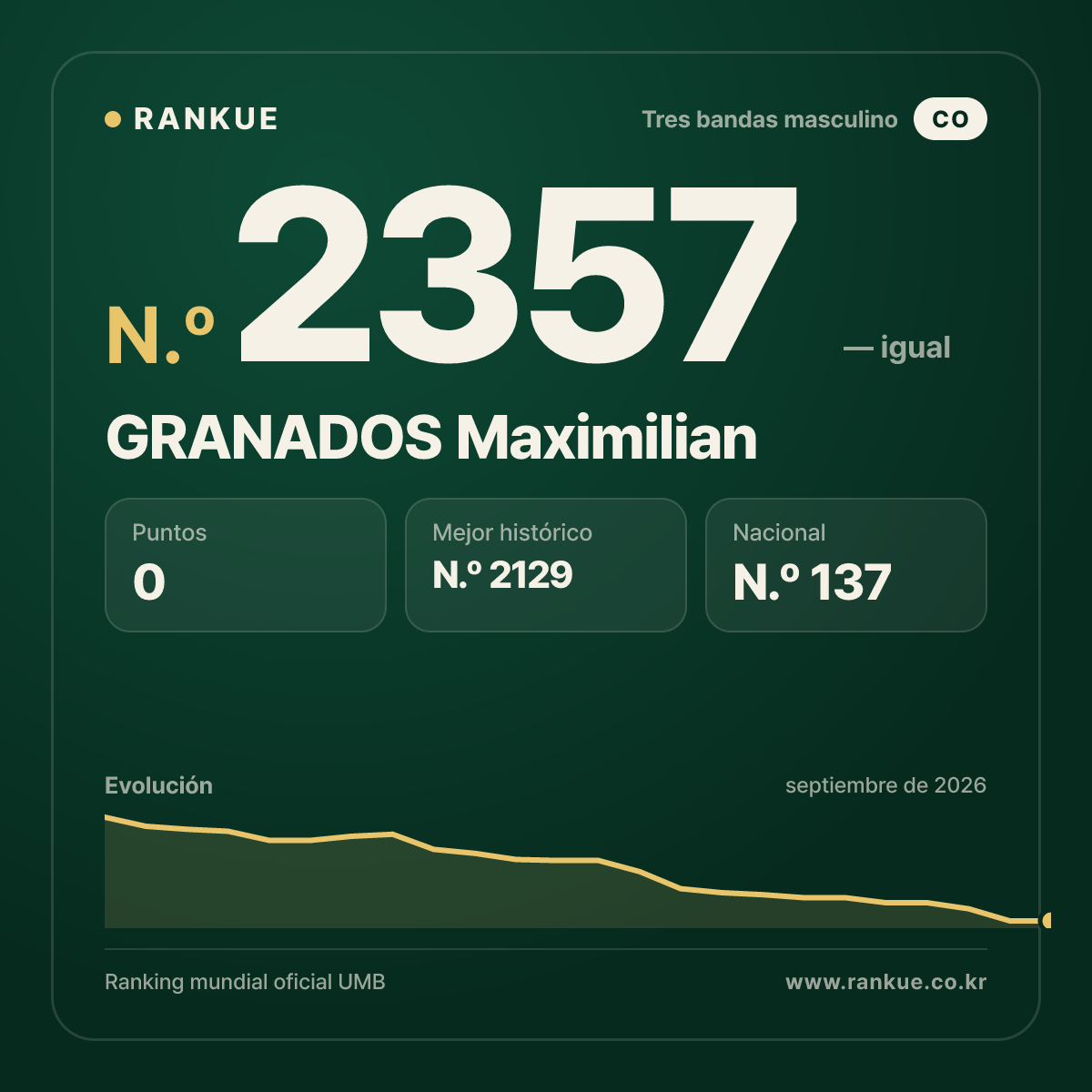 GRANADOS Maximilian — Ranking Mundial de Billar N.º 2357