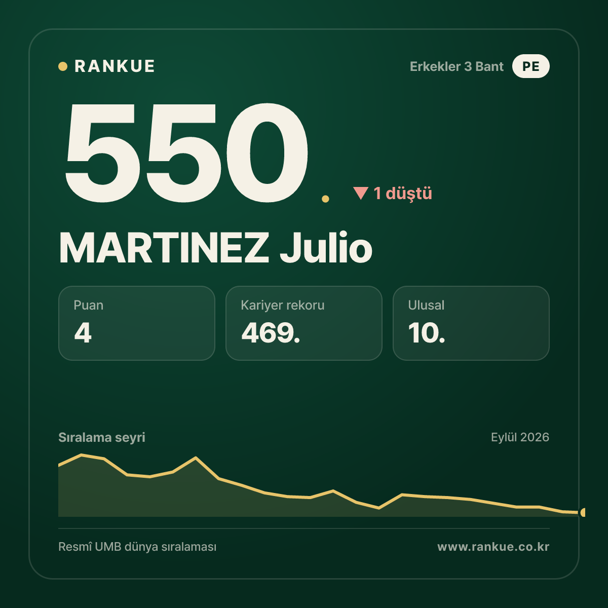 MARTINEZ Julio — 550.