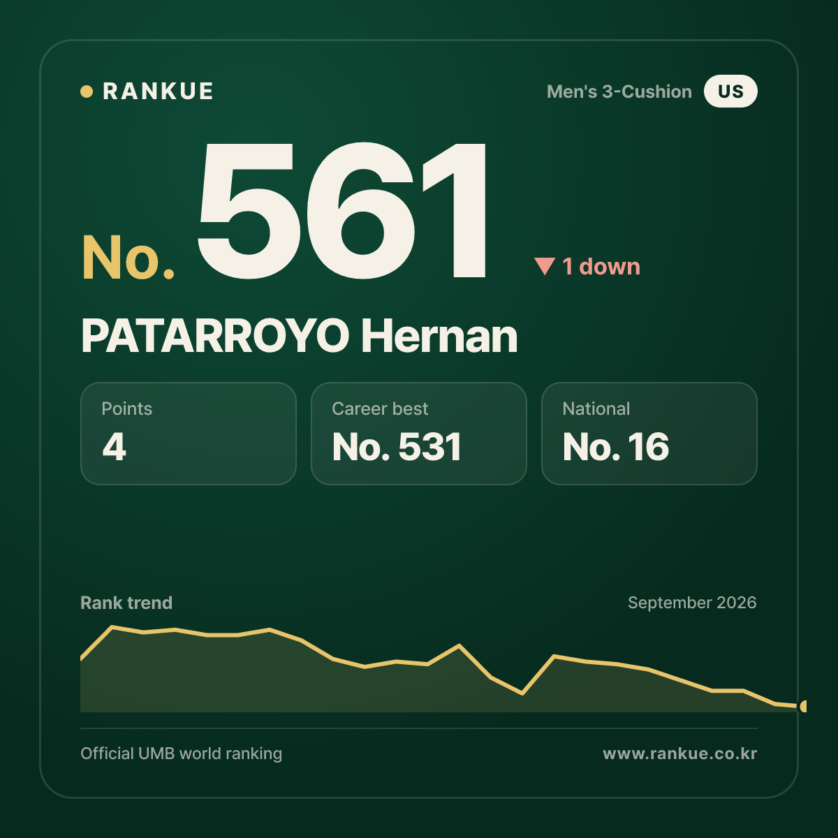 PATARROYO Hernan — No.561