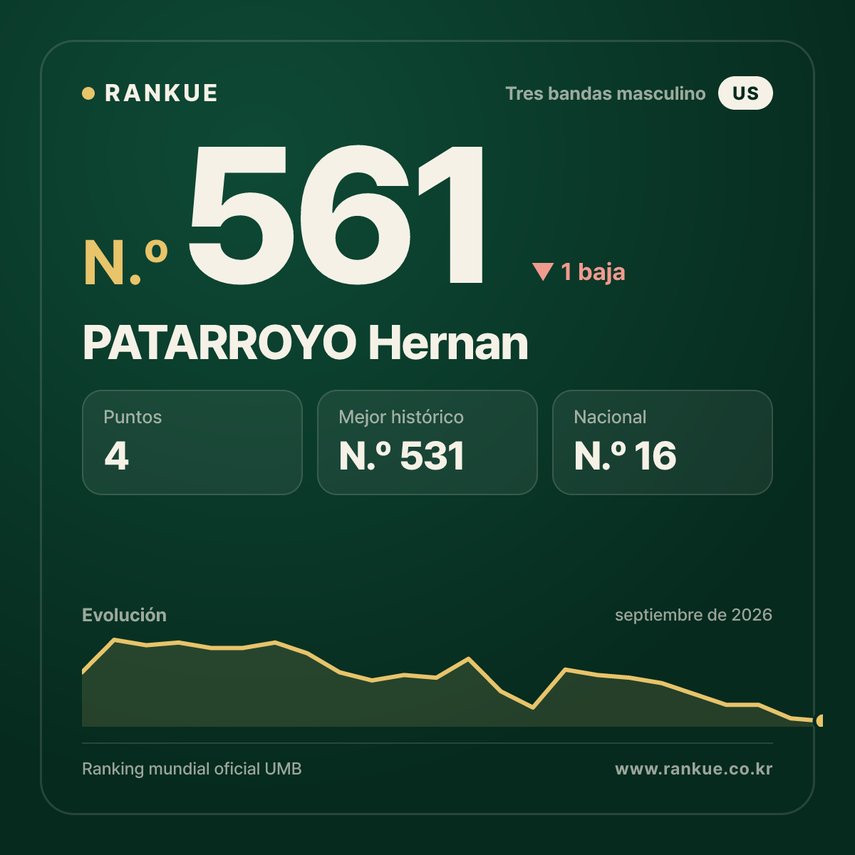 PATARROYO Hernan — N.º 561