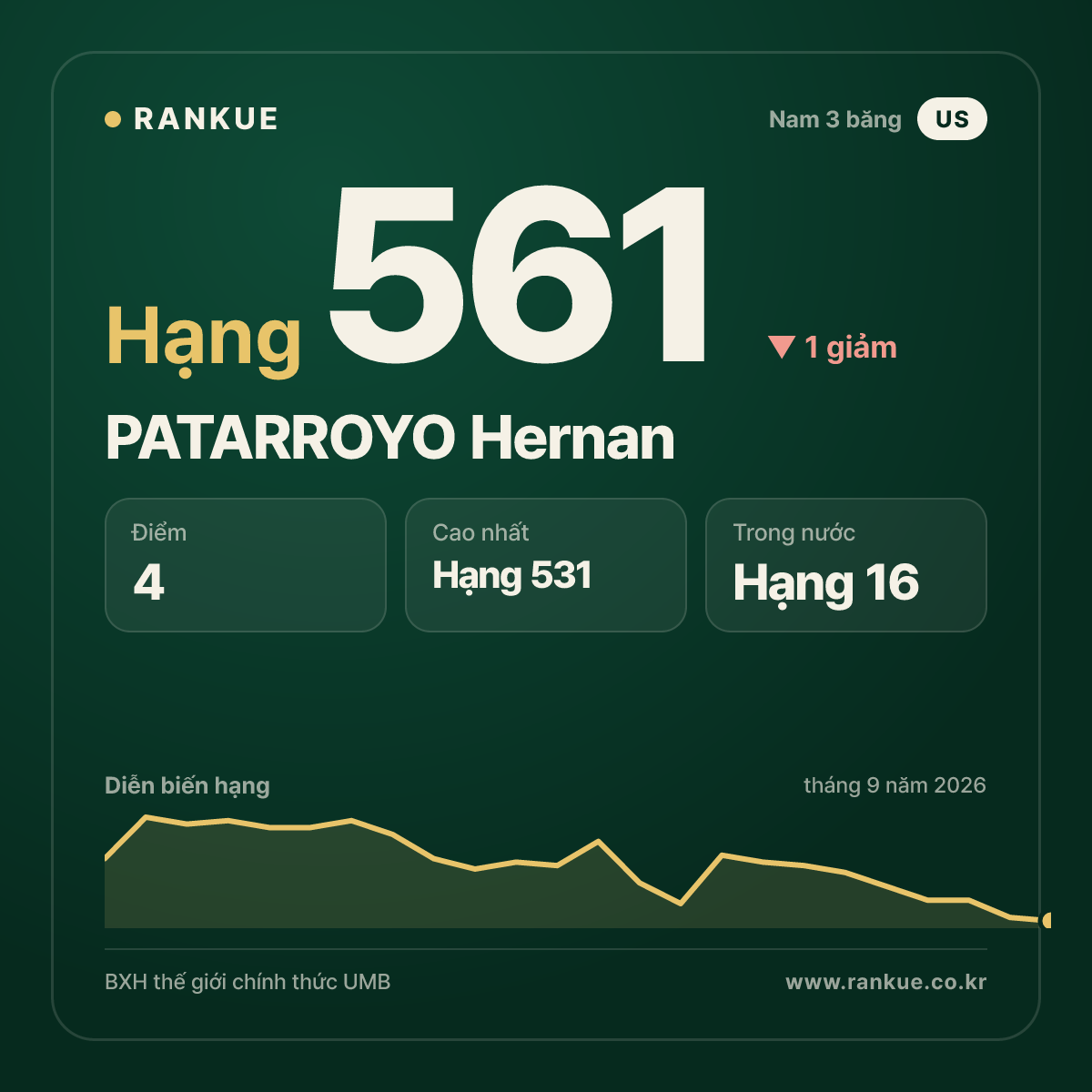 PATARROYO Hernan — hạng 561