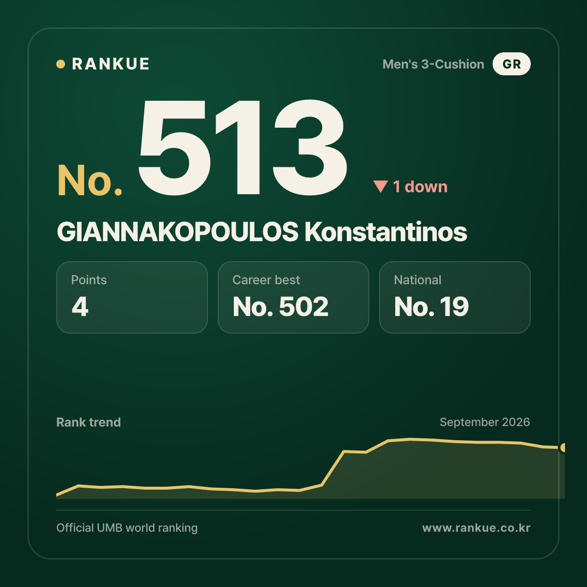 GIANNAKOPOULOS Konstantinos — No.513
