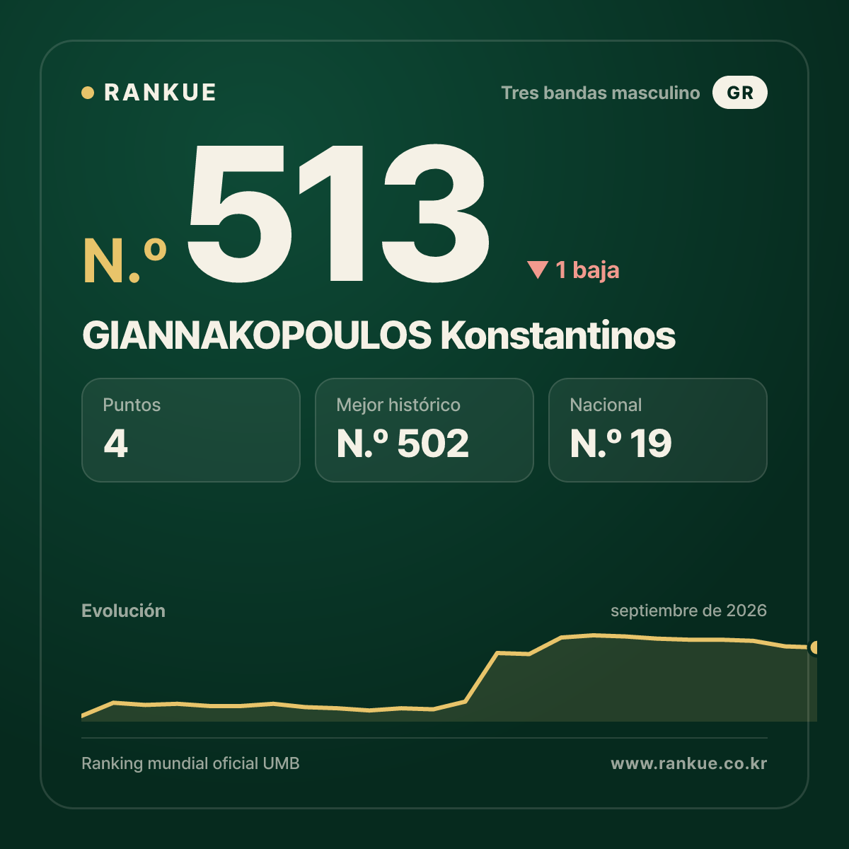 GIANNAKOPOULOS Konstantinos — N.º 513