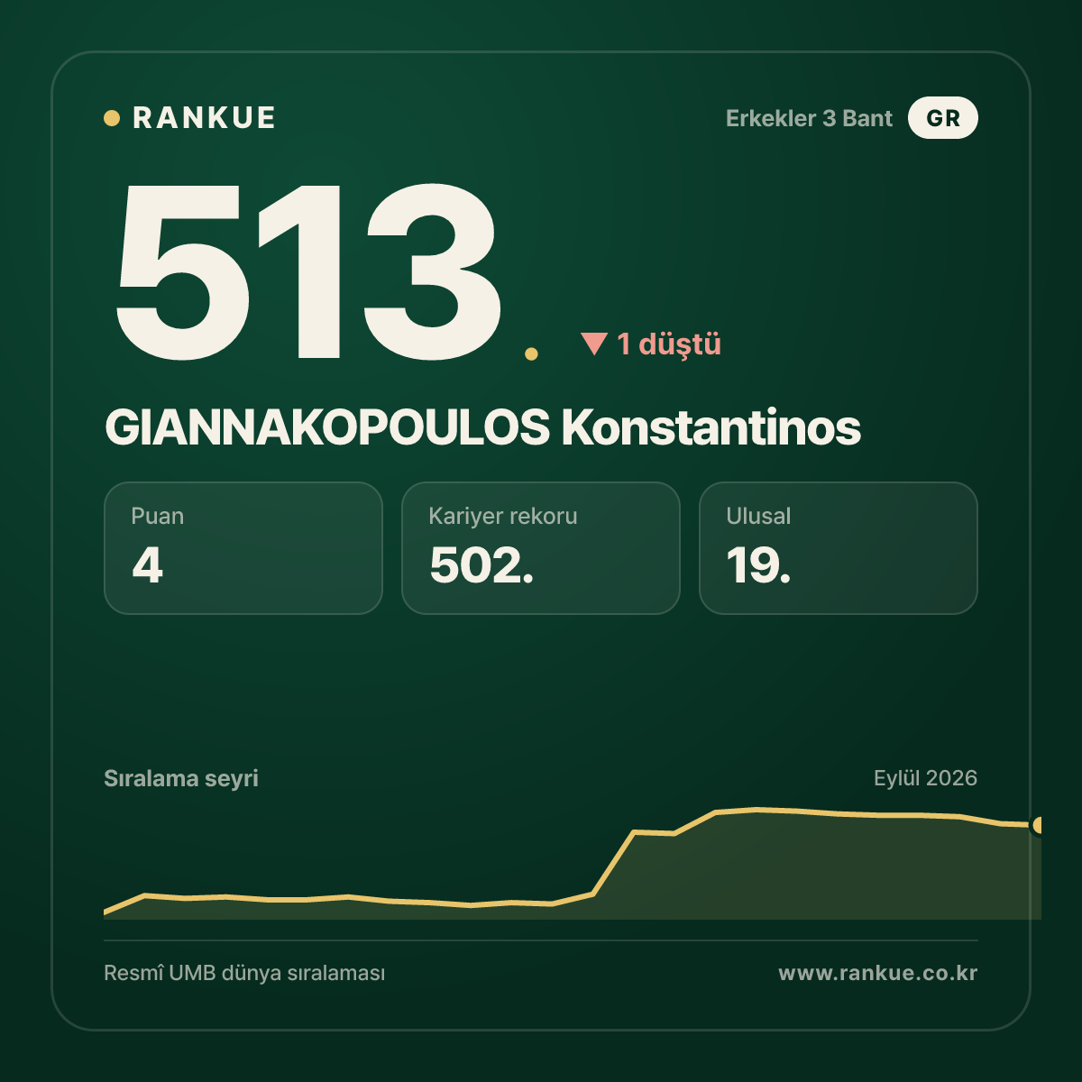 GIANNAKOPOULOS Konstantinos — 513.