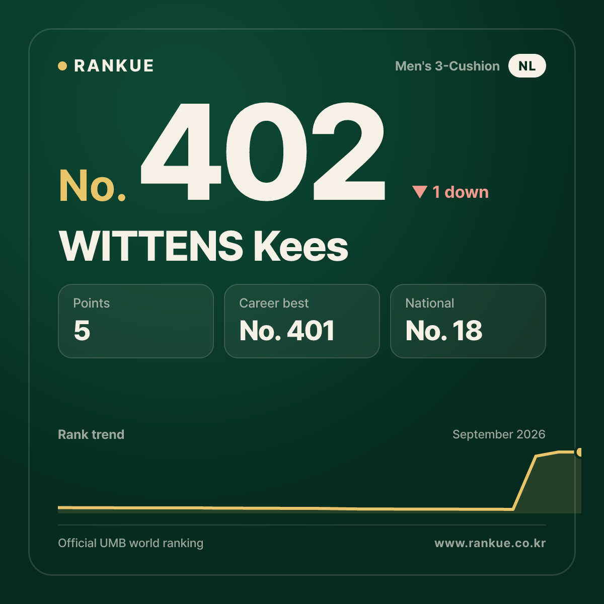 WITTENS Kees — No.402