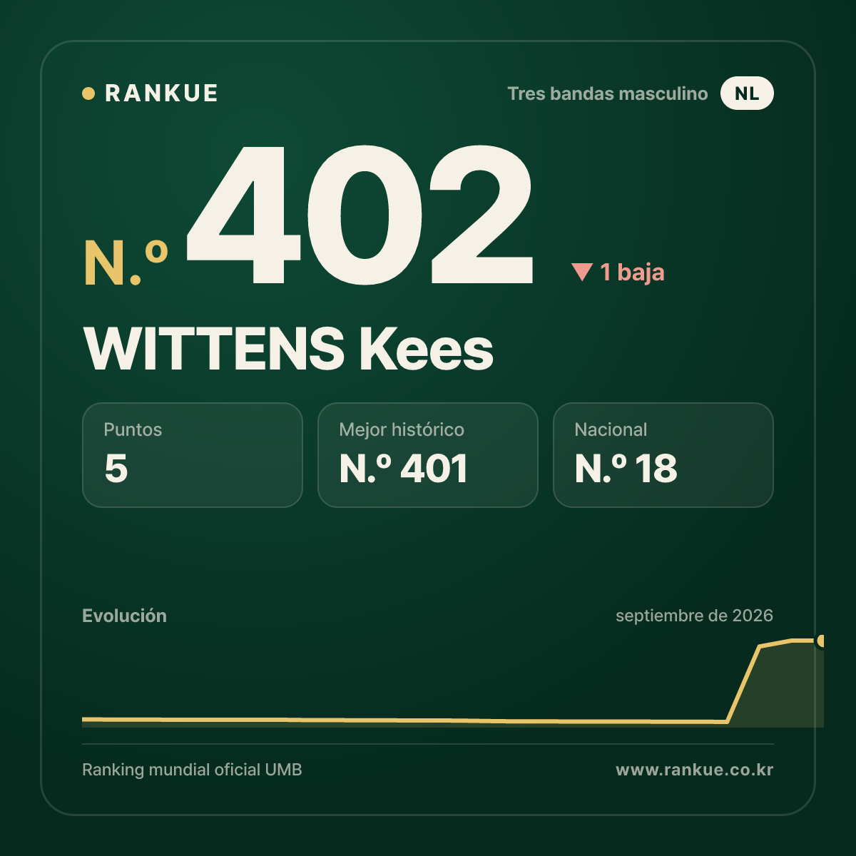 WITTENS Kees — N.º 402