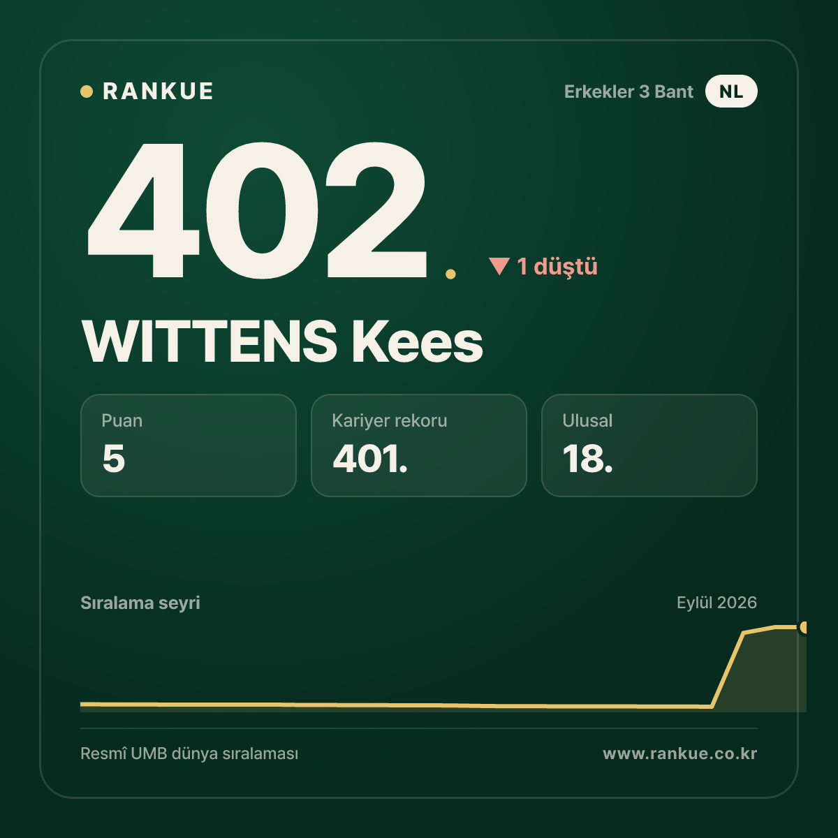 WITTENS Kees — 402.