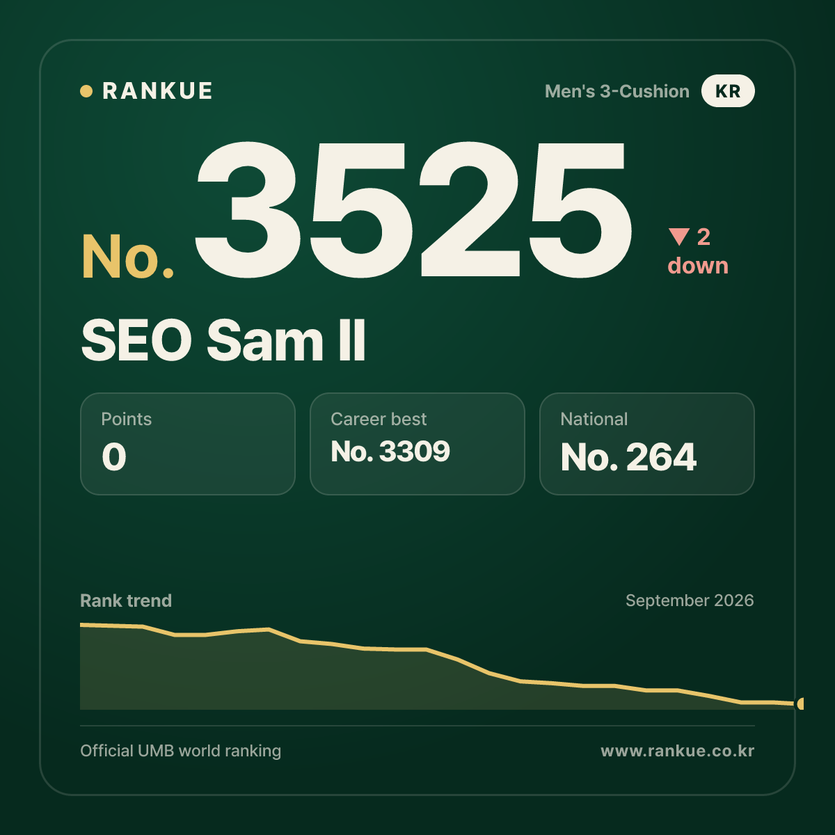 SEO Sam Il — No.3525