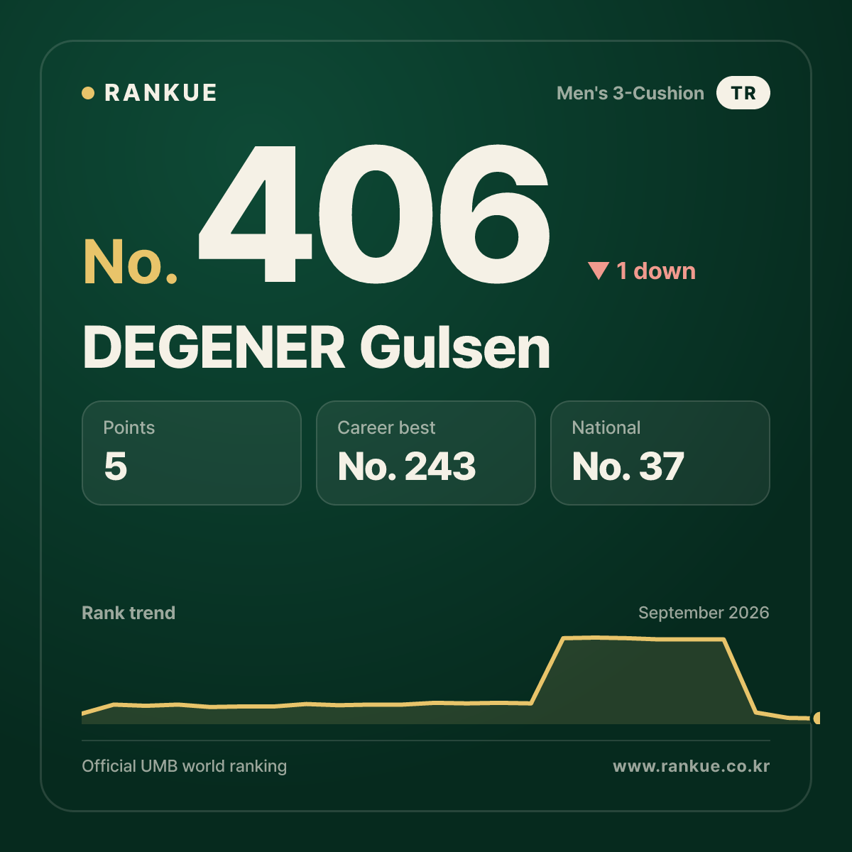 DEGENER Gulsen — No.406