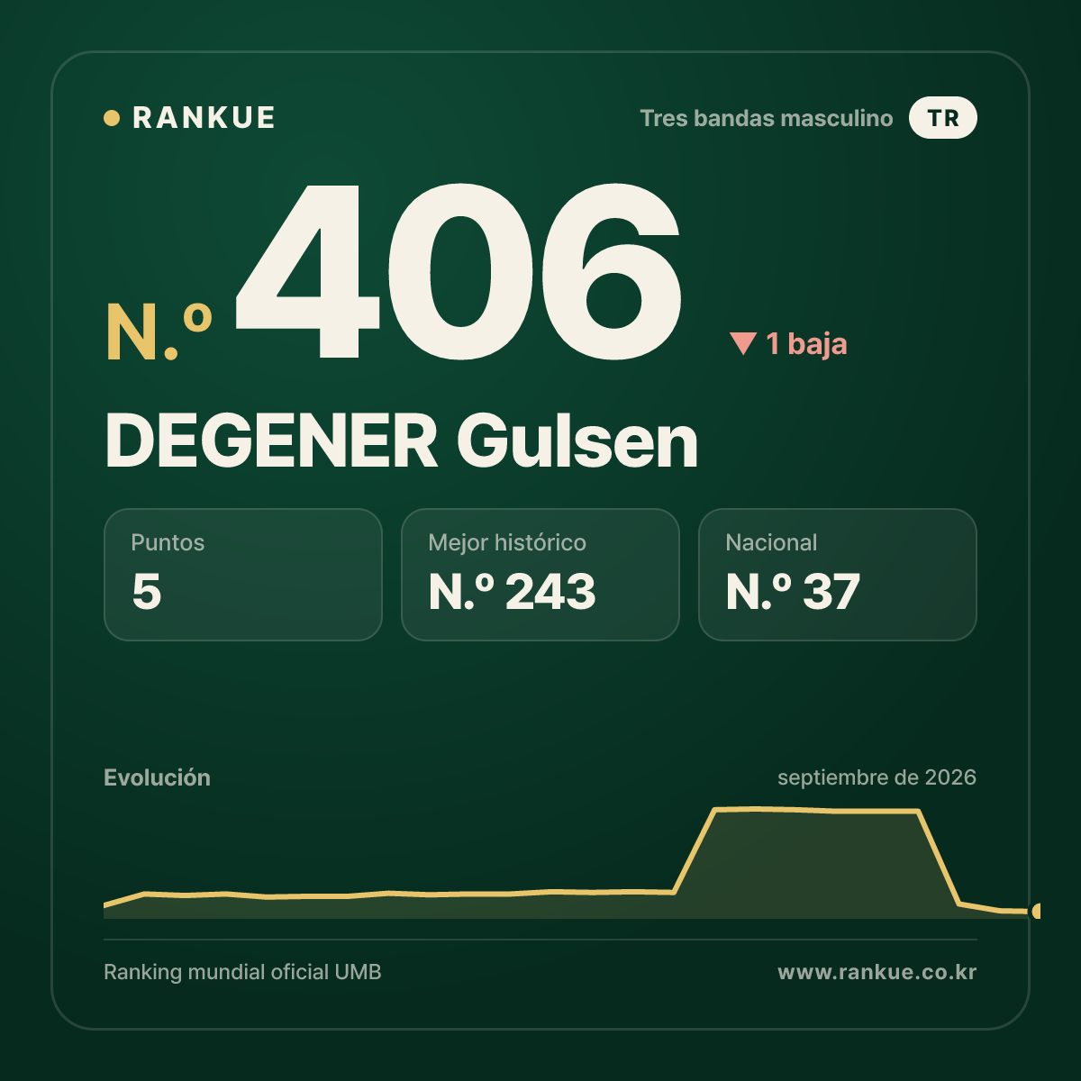 DEGENER Gulsen — N.º 406