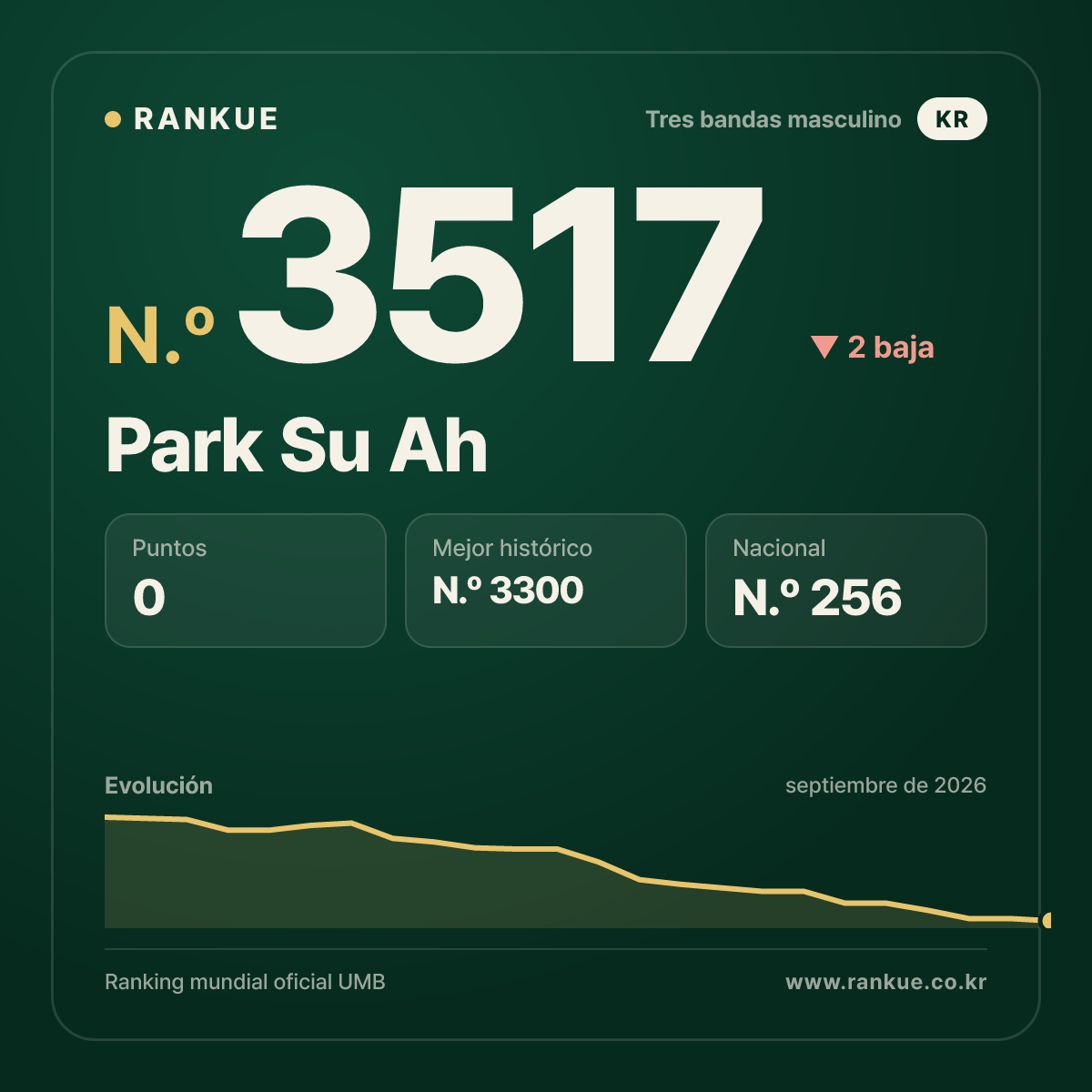 Park Su Ah — N.º 3517