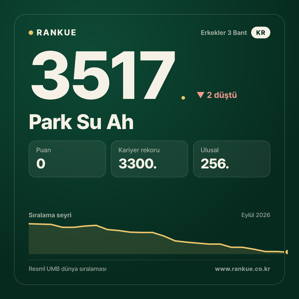 Park Su Ah — 3517.