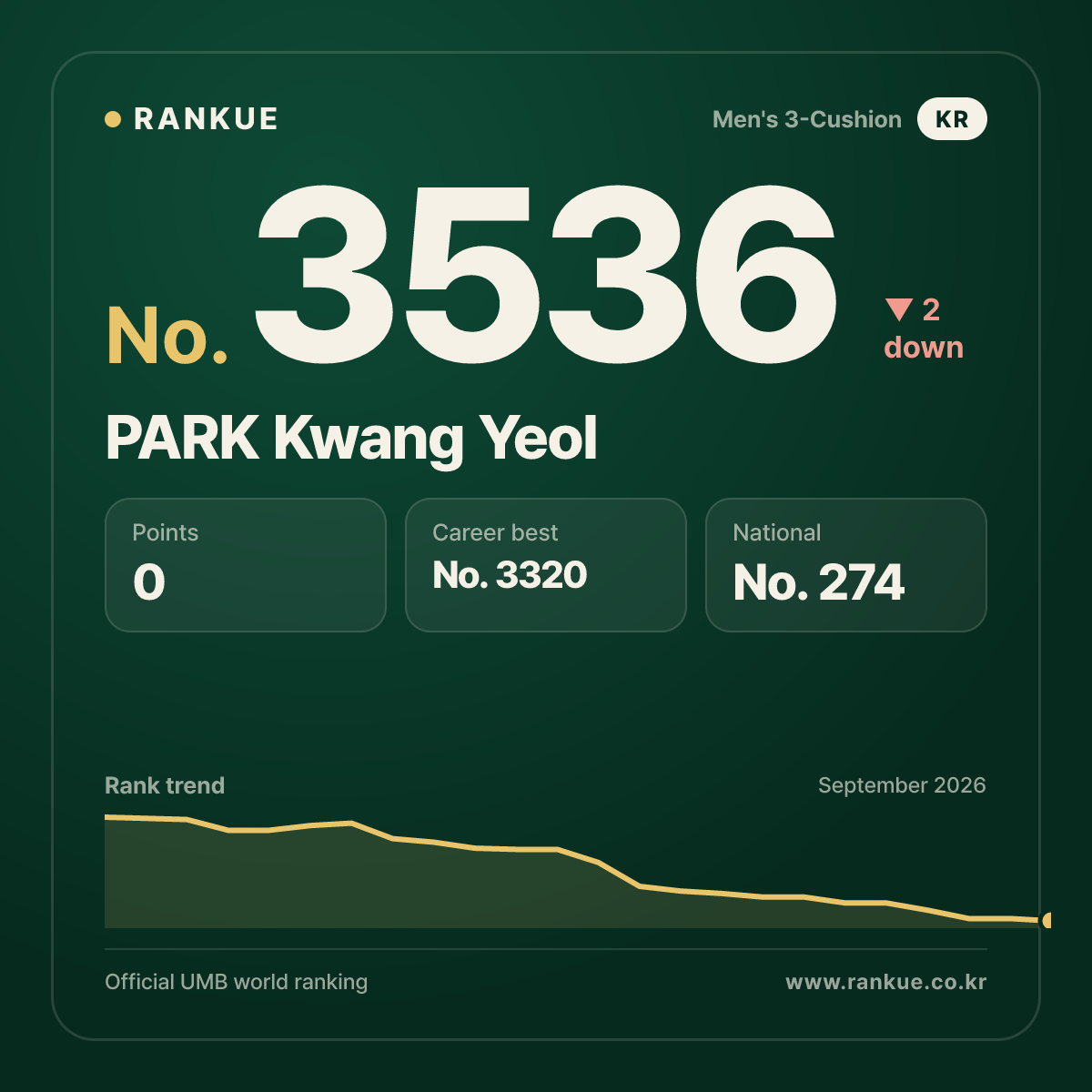 PARK Kwang Yeol — No.3536