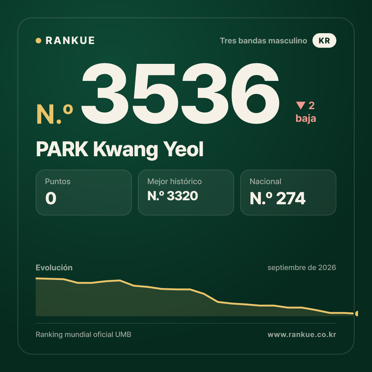 PARK Kwang Yeol — N.º 3536