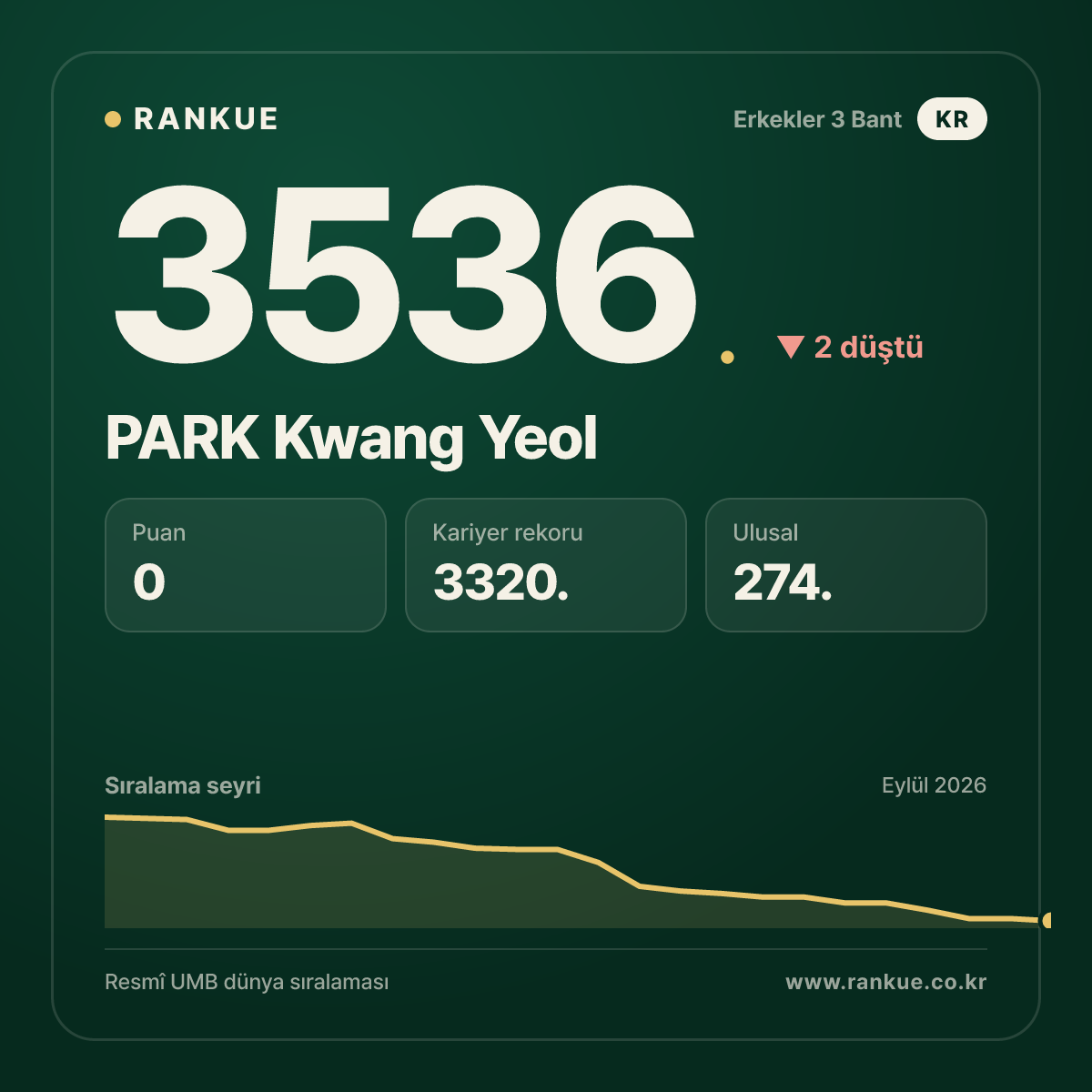 PARK Kwang Yeol — 3536.