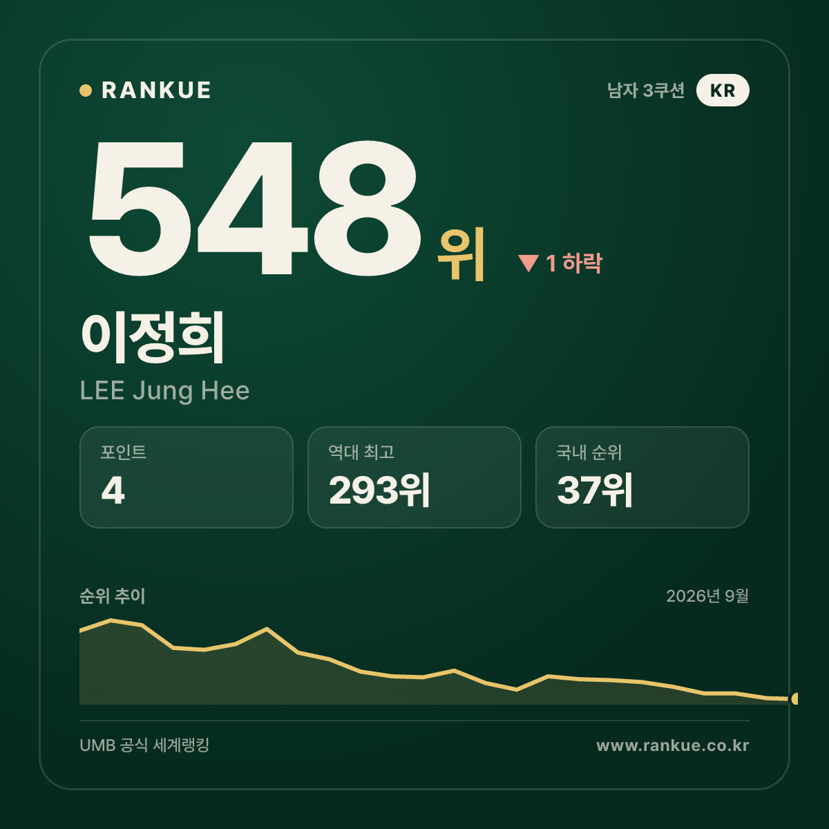 이정희 — 548위