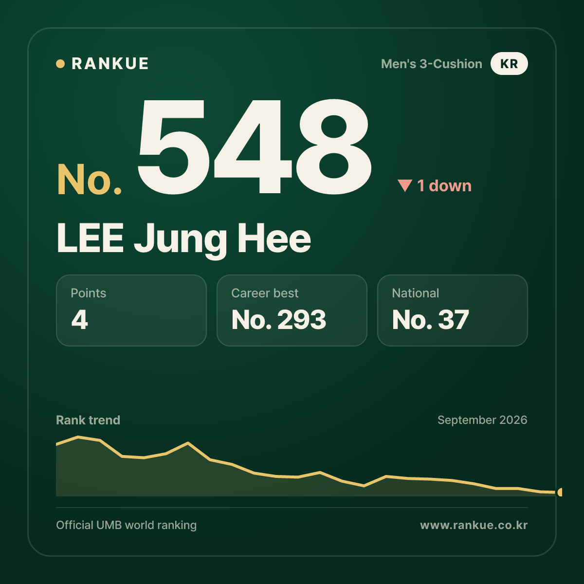 LEE Jung Hee — No.548