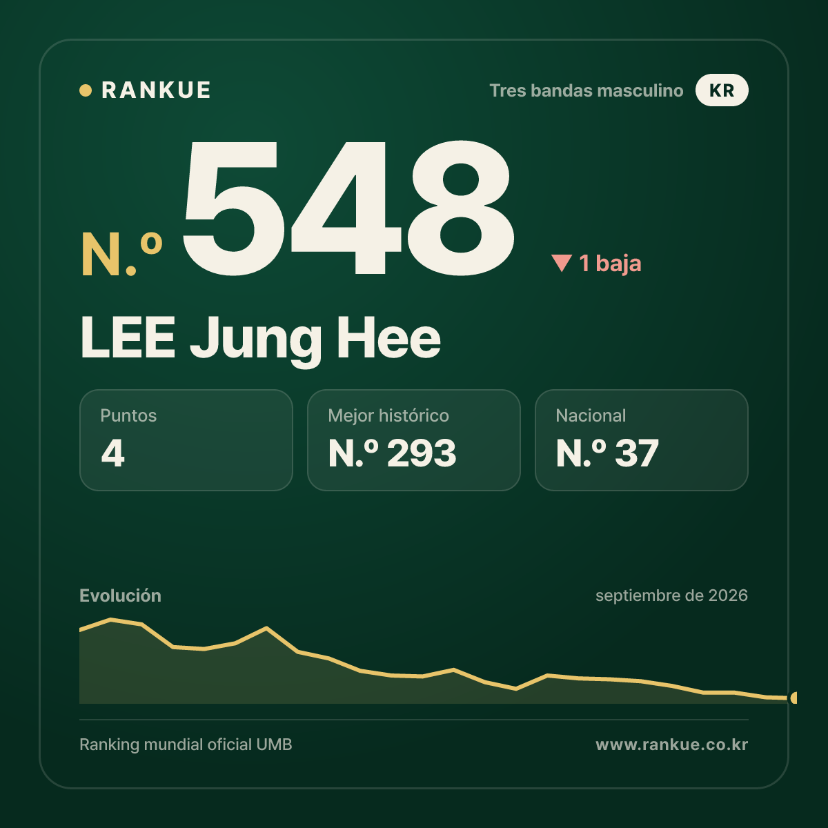 LEE Jung Hee — N.º 548