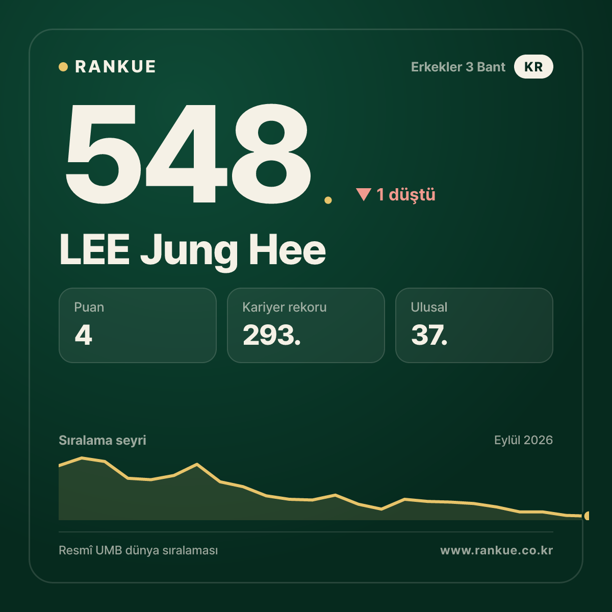 LEE Jung Hee — 548.