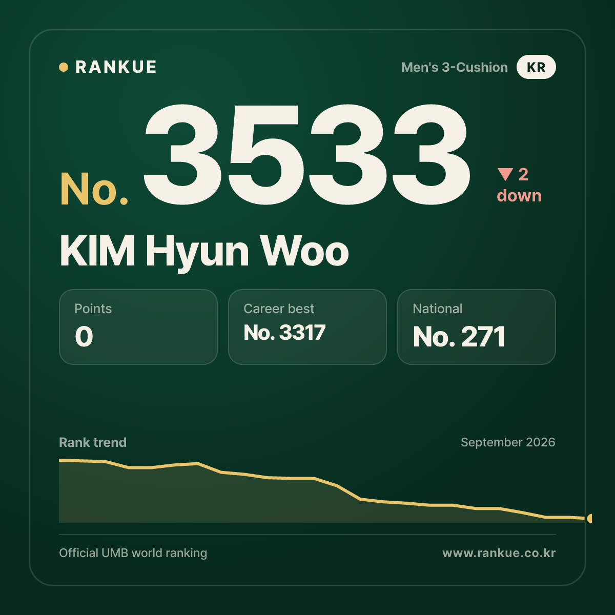 KIM Hyun Woo — No.3533