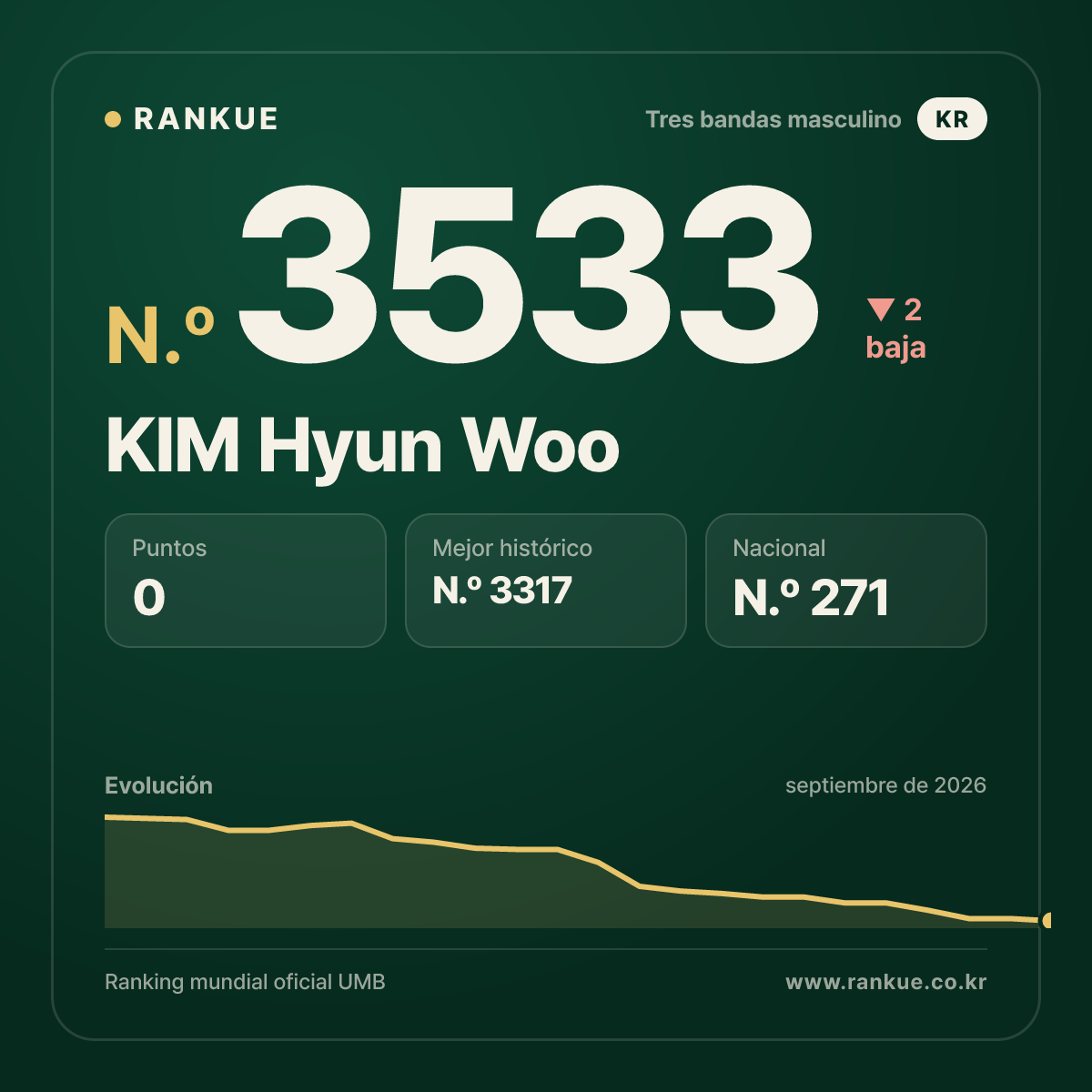 KIM Hyun Woo — N.º 3533