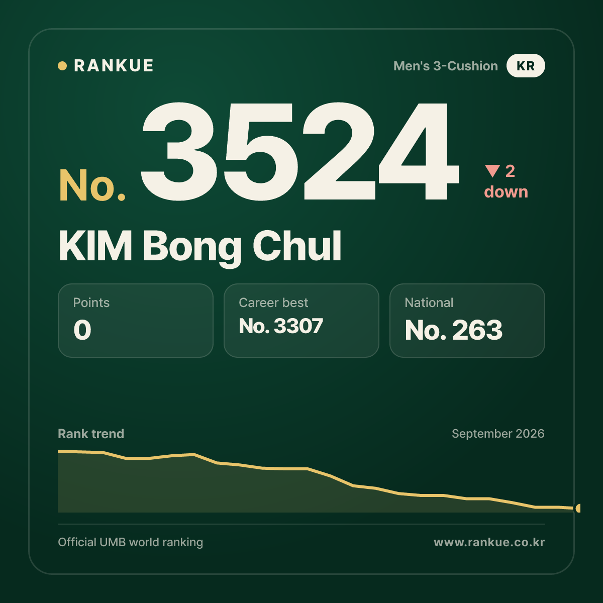 KIM Bong Chul — No.3524