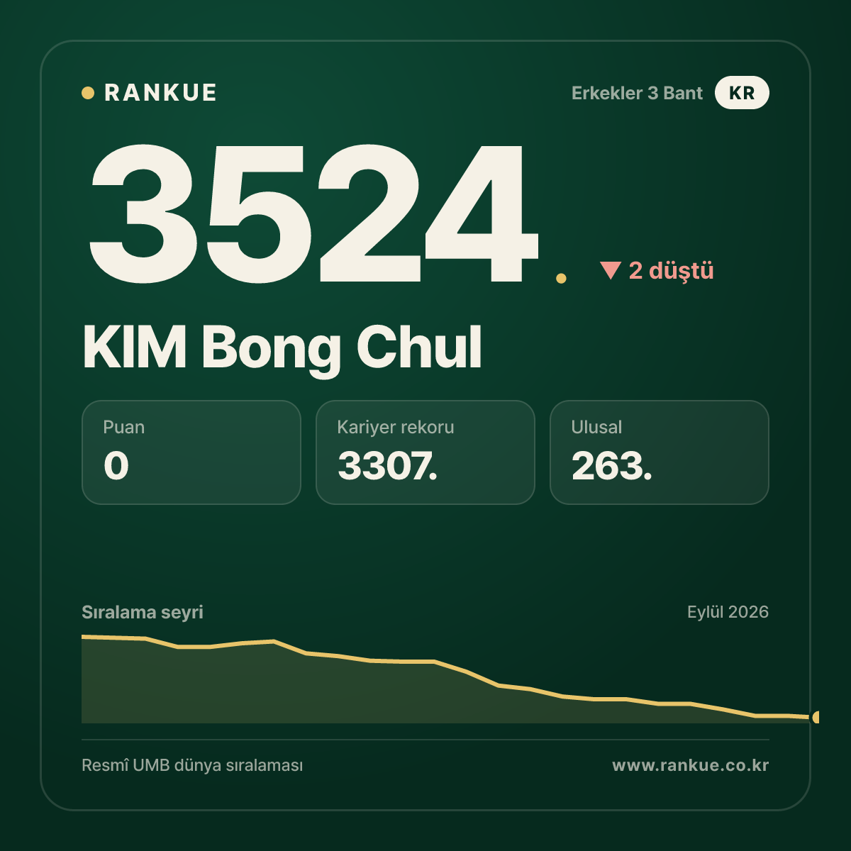KIM Bong Chul — 3524.