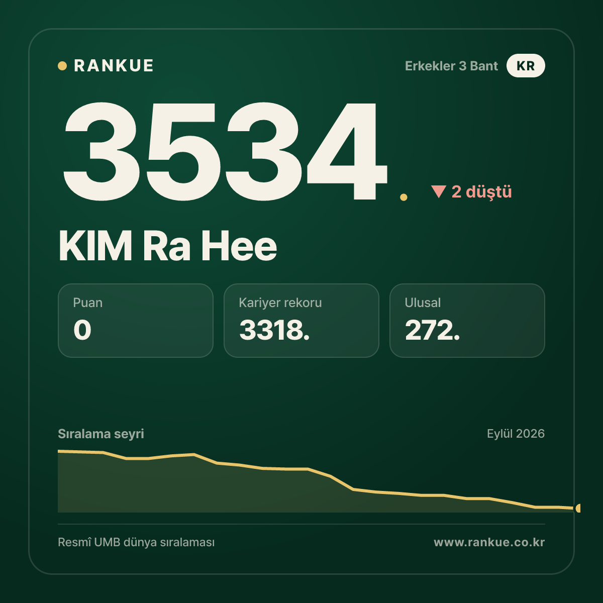 KIM Ra Hee — 3534.