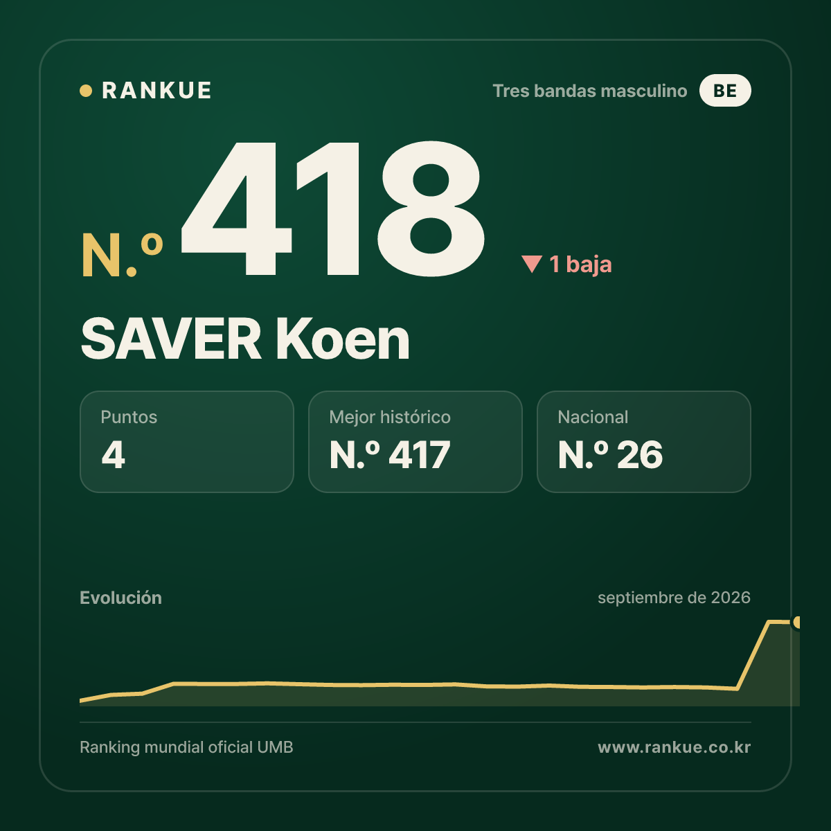 SAVER Koen — N.º 418