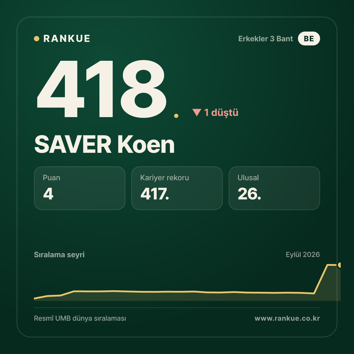 SAVER Koen — 418.