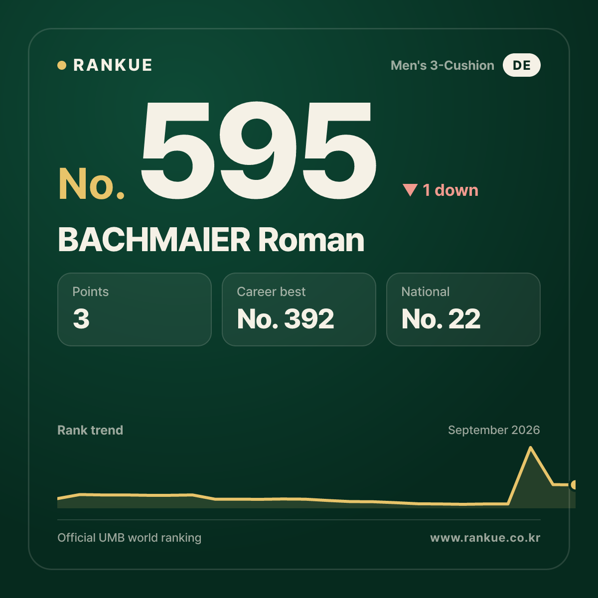BACHMAIER Roman — No.595