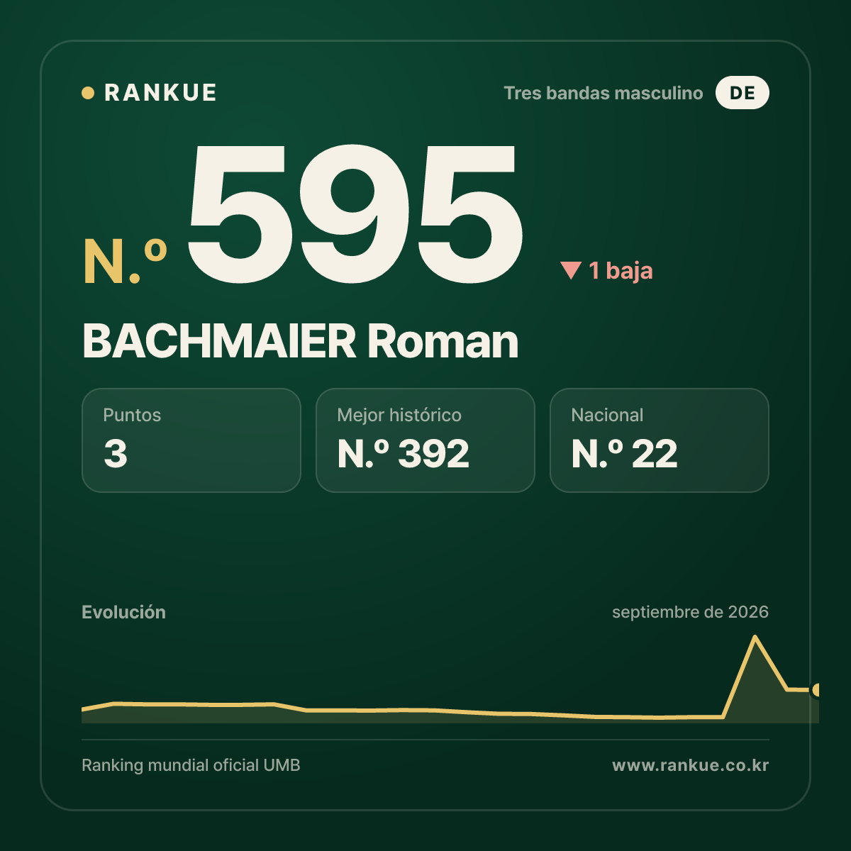 BACHMAIER Roman — N.º 595