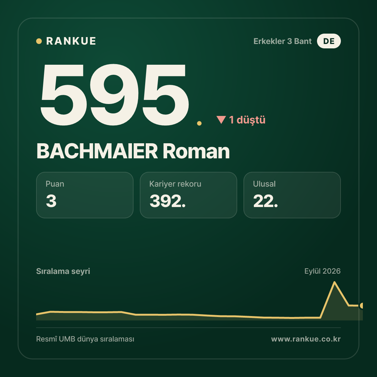 BACHMAIER Roman — 595.