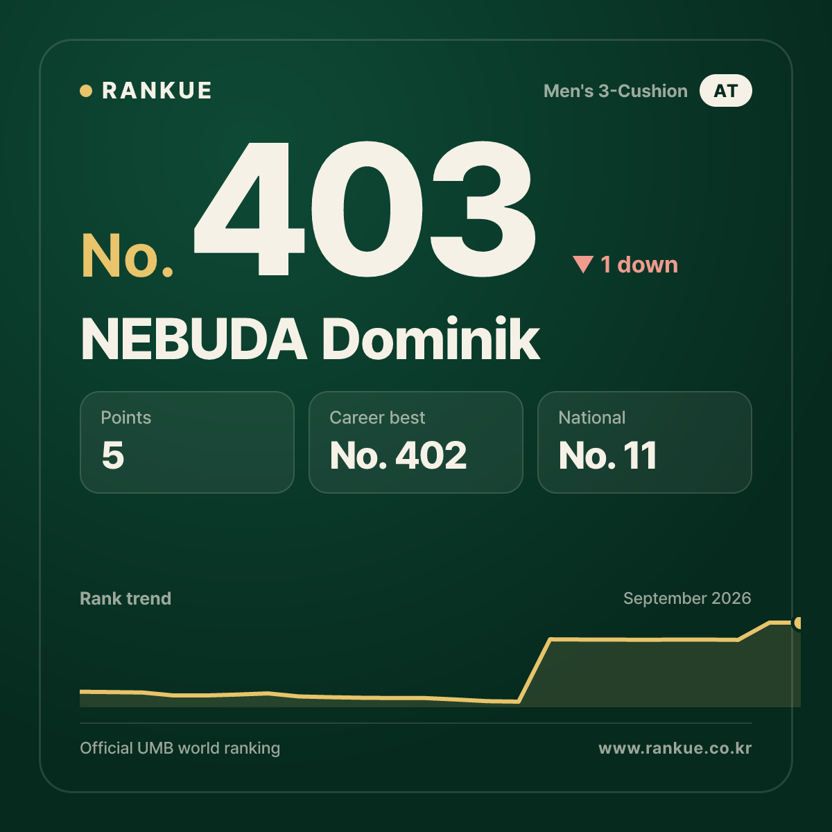 NEBUDA Dominik — No.403