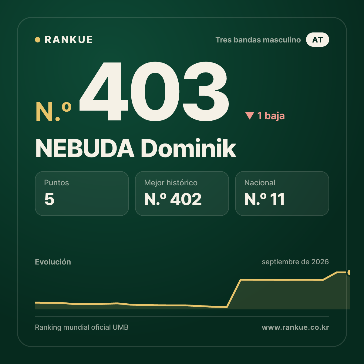 NEBUDA Dominik — N.º 403