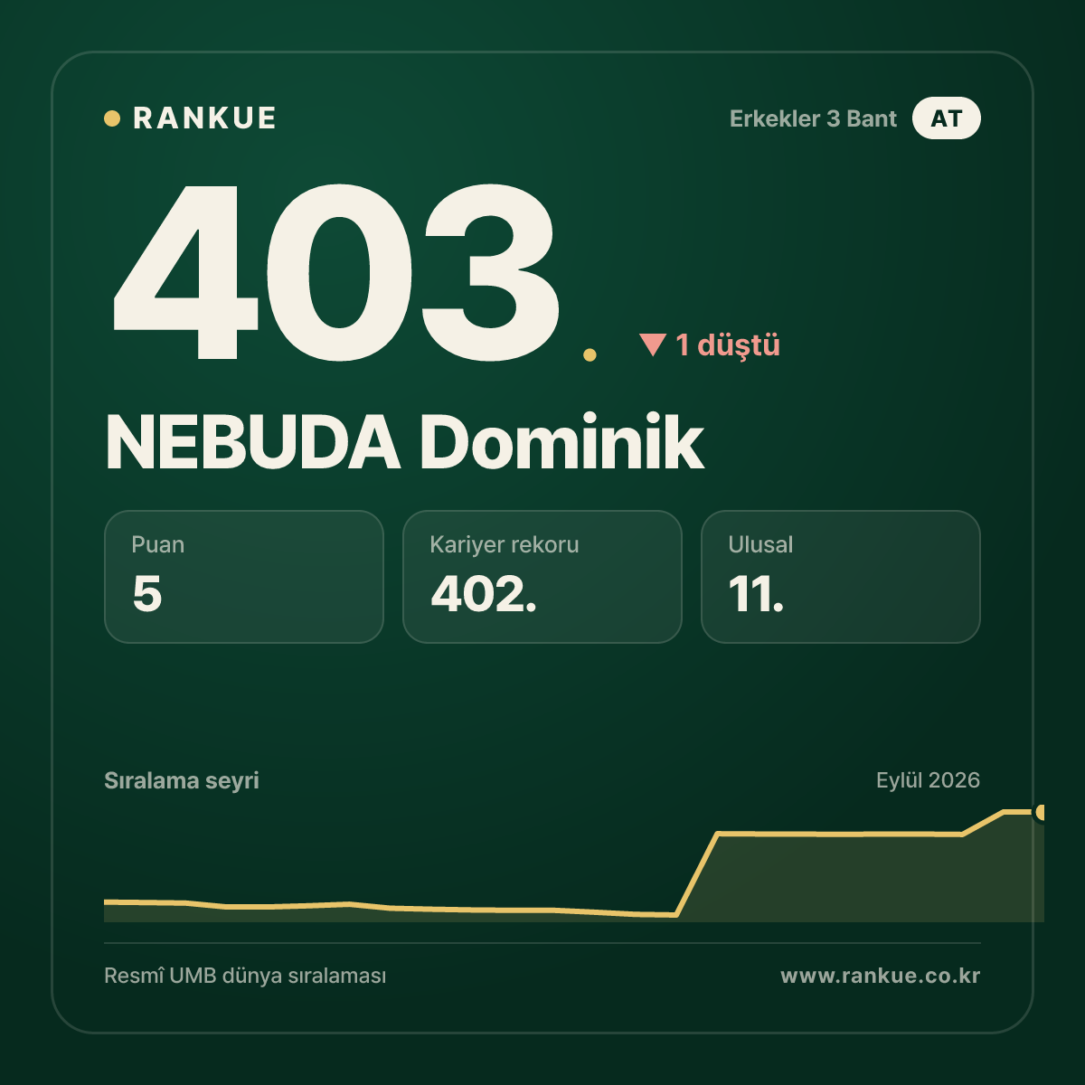 NEBUDA Dominik — 403.