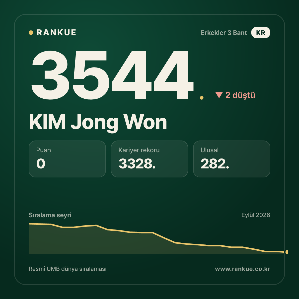 KIM Jong Won — 3544.
