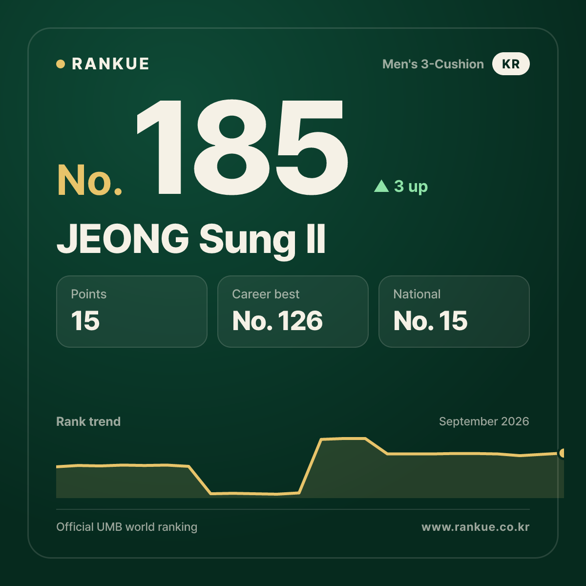 JEONG Sung Il — No.185