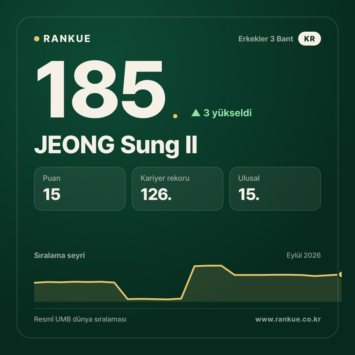 JEONG Sung Il — 185.