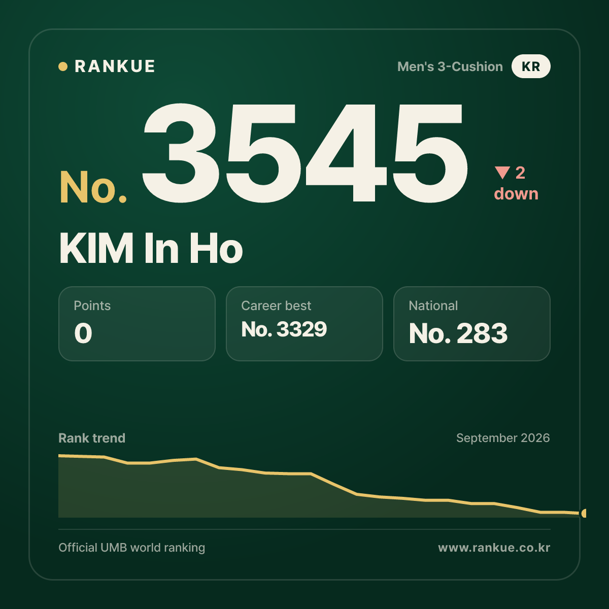 KIM In Ho — No.3545