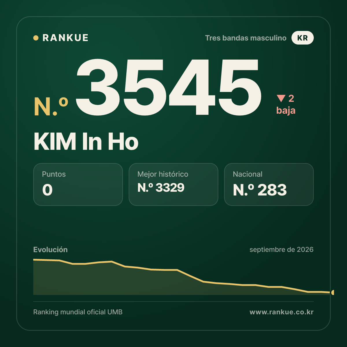 KIM In Ho — N.º 3545