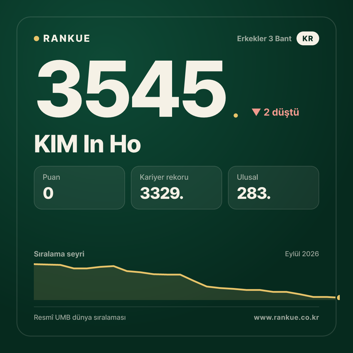 KIM In Ho — 3545.