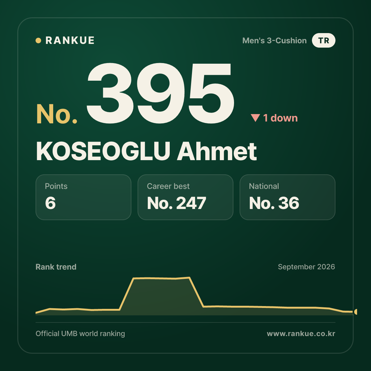 KOSEOGLU Ahmet — No.395