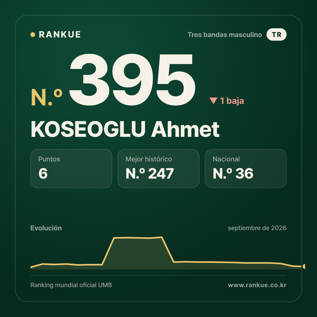 KOSEOGLU Ahmet — N.º 395