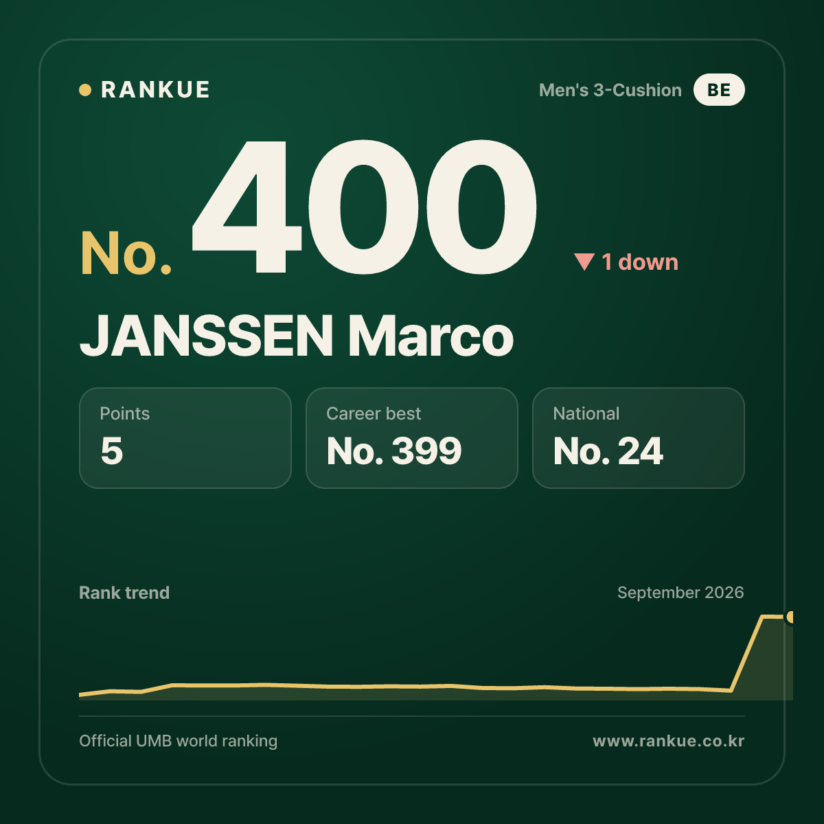 JANSSEN Marco — No.400